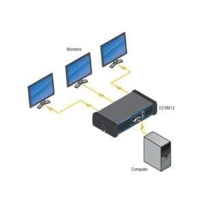 RDL EZ-VM13X - video distribution amplifier-38661