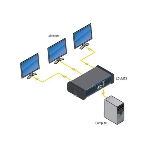 RDL EZ-VM13X – video distribution amplifier Diverse VJ Gear J&H licht en geluid 3