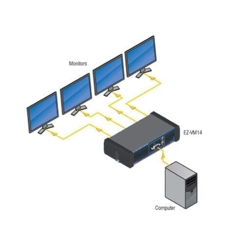 RDL EZ-VM14X – video distribution amplifier Diverse VJ Gear J&H licht en geluid 3