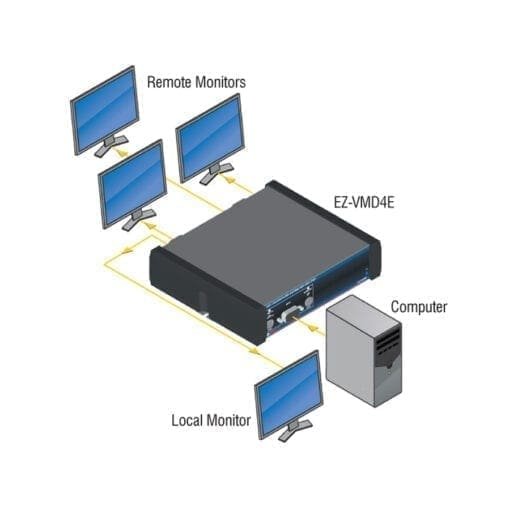 RDL EZ-VMD4EX – equalized distribution amplifier Diverse VJ Gear J&H licht en geluid 3