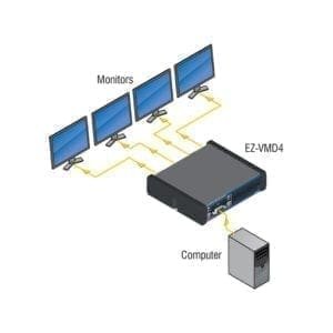 RDL EZ-VMD4X - distribution amplifier-38679