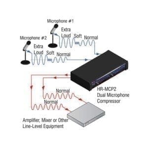 RDL HR-MCP2 - dual microphone compressor-38850
