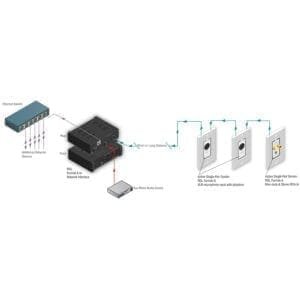 RDL RU-FN- Format-A Dante interface - 4 in -38991