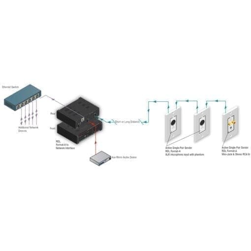 RDL RU-FN- Format-A Dante interface – 4 in _Uit assortiment J&H licht en geluid 3