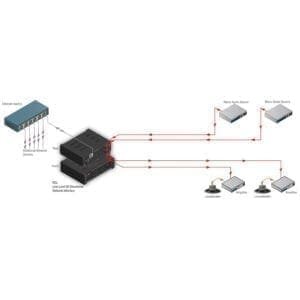 RDL RU-LB2 - Dante in- output interface-39003