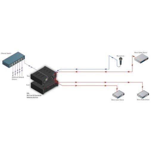 RDL RU-MLB4 – Dante in- output interface _Uit assortiment J&H licht en geluid 3