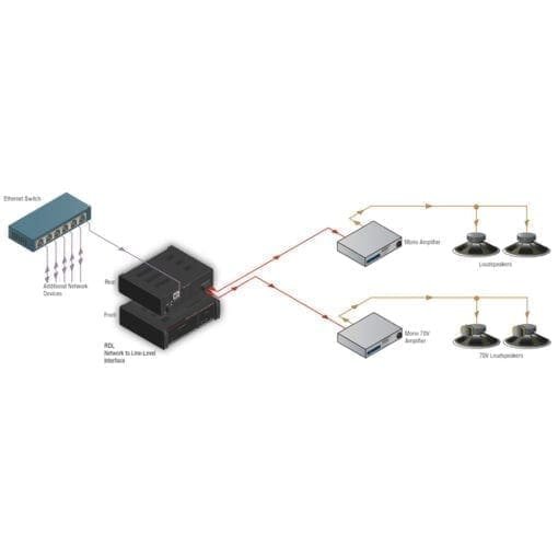 RDL RU-NL2P – Dante output interface + PoE _Uit assortiment J&H licht en geluid 3