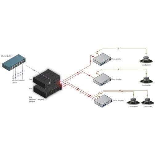 RDL RU-NL4 – Dante output interface _Uit assortiment J&H licht en geluid 3