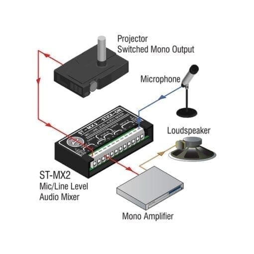 RDL ST-MX2 – 2 channel audio mixer _Uit assortiment J&H licht en geluid 3