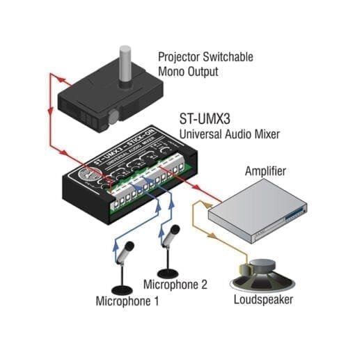 RDL ST-UMX3 – universal audio mixer _Uit assortiment J&H licht en geluid 3
