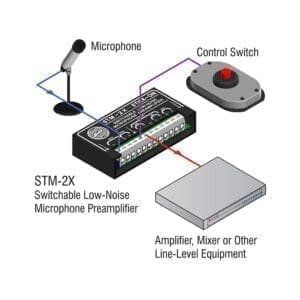 RDL STM-2X - switched microphone preamplifier-39339