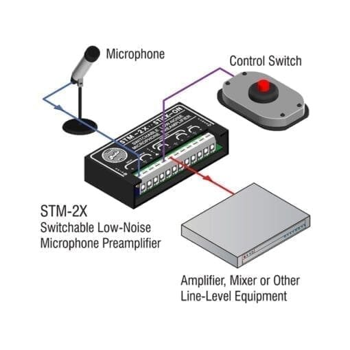 RDL STM-2X – switched microphone preamplifier _Uit assortiment J&H licht en geluid 3