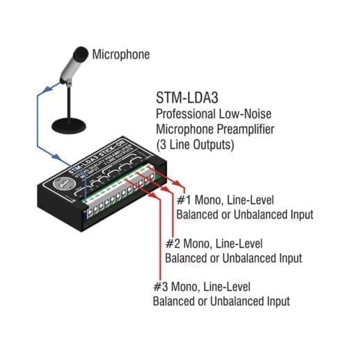 RDL STM-LDA3 – studio quality microphone preamp _Uit assortiment J&H licht en geluid 3