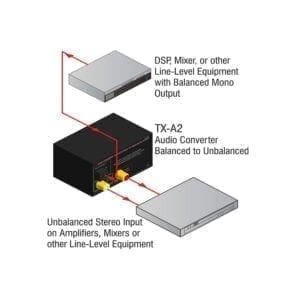 RDL TX-A2 - audio converter