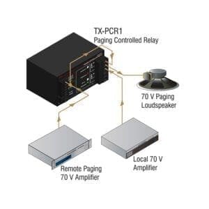 RDL TX-PCR1 - paging controlled relay-39441