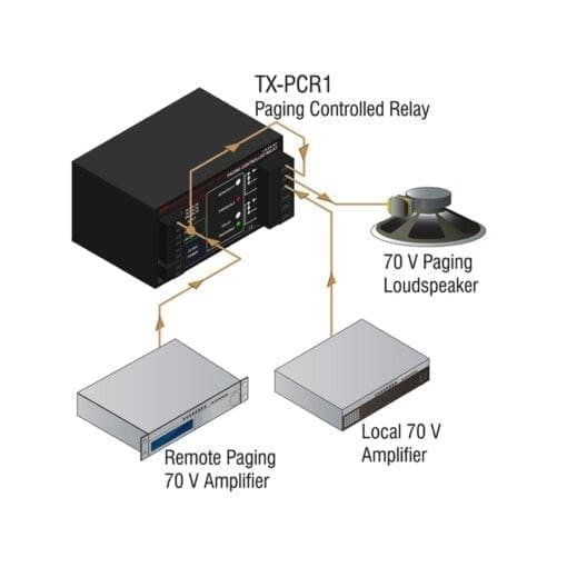 RDL TX-PCR1 – paging controlled relay _Uit assortiment J&H licht en geluid 3