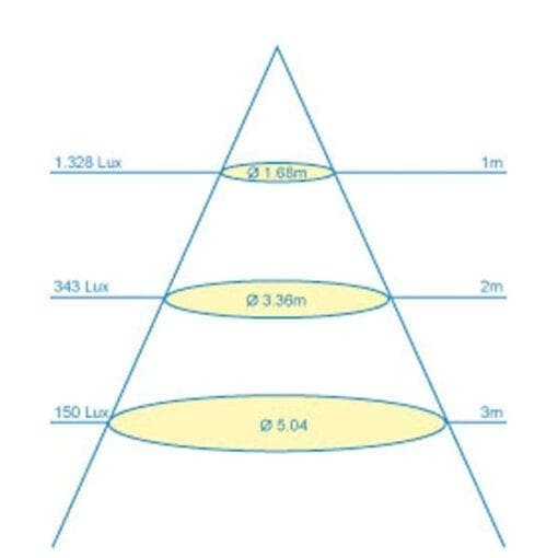 Artecta Münster-205 NW – Inbouw plafondspot met een 34W neutraal witte LED _Uit assortiment J&H licht en geluid 8