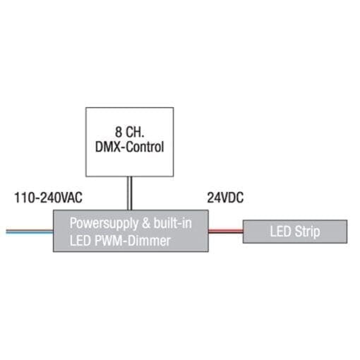 Artecta Domotion ART-8D – Stijlvolle inbouw DMX controller (wit) Controllers J&H licht en geluid 5