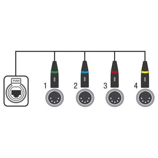 Showgear CS-4F/5 – 4-channel DMX shuttle snake via network cable Adapters J&H licht en geluid 2