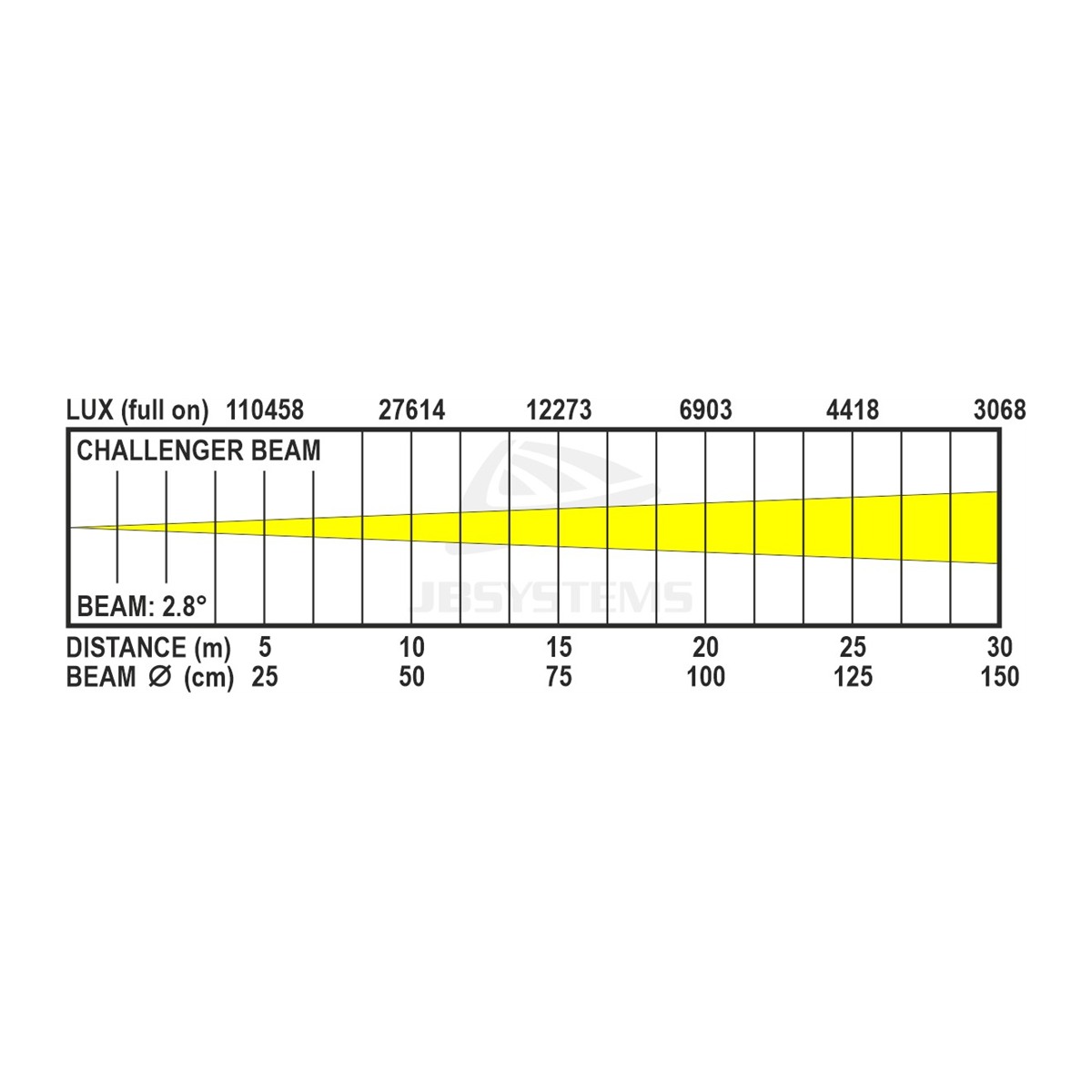 JB SYSTEMS CHALLENGER BEAM moving beam, 200W LED en 2,8° bundel Moving Lights Beam J&H licht en geluid 15 JB SYSTEMS CHALLENGER BEAM moving beam, 200W LED en 2,8° bundel Moving Lights Beam J&H licht en geluid 15