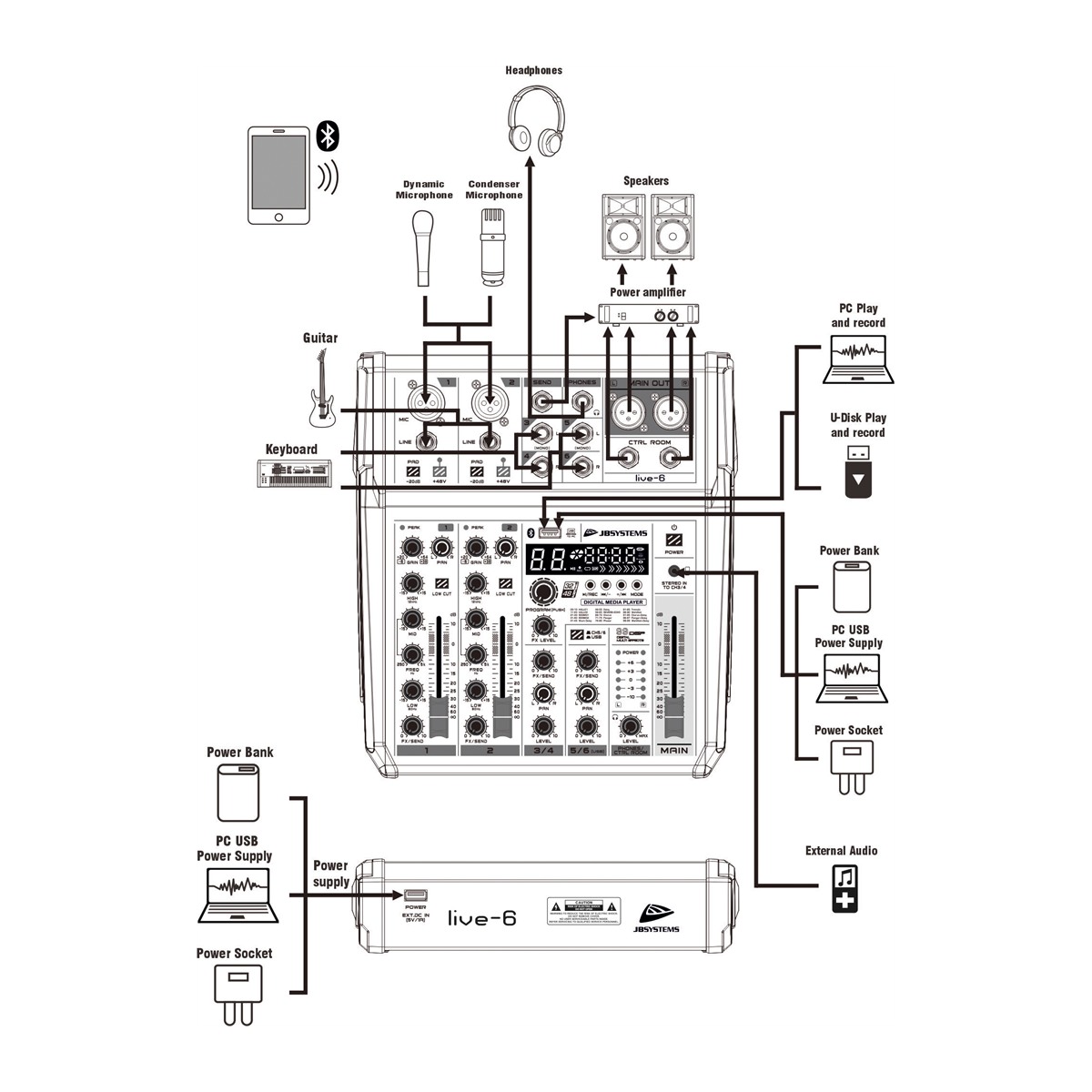 JB SYSTEMS LIVE-6 PA mixer, 6 ingangen op 4 kanalen Live mixers J&H licht en geluid 6 JB SYSTEMS LIVE-6 PA mixer, 6 ingangen op 4 kanalen Live mixers J&H licht en geluid 6